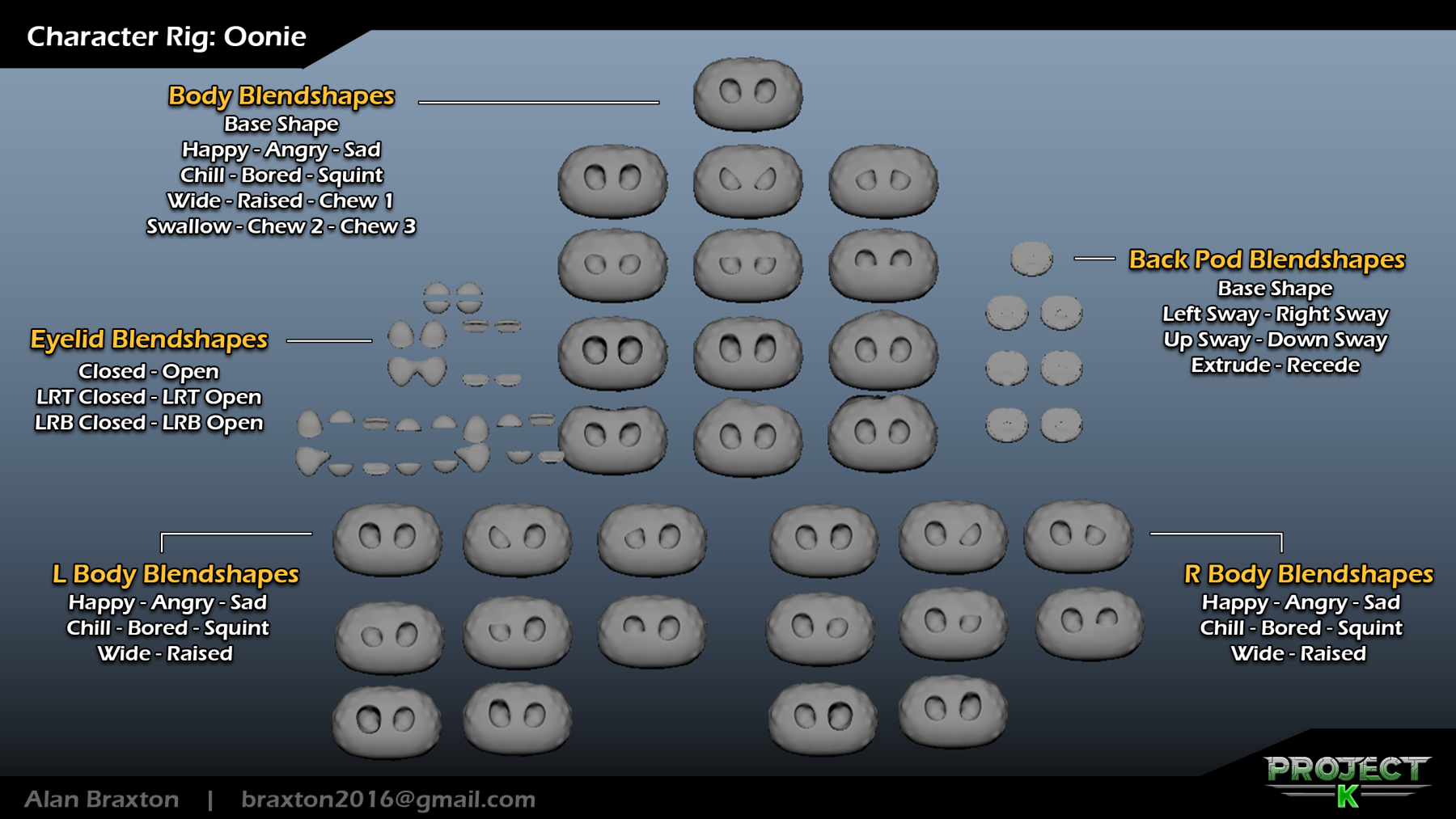 PK_Oonie_1_ModelSheet_Blendshapes_BodyEyelids